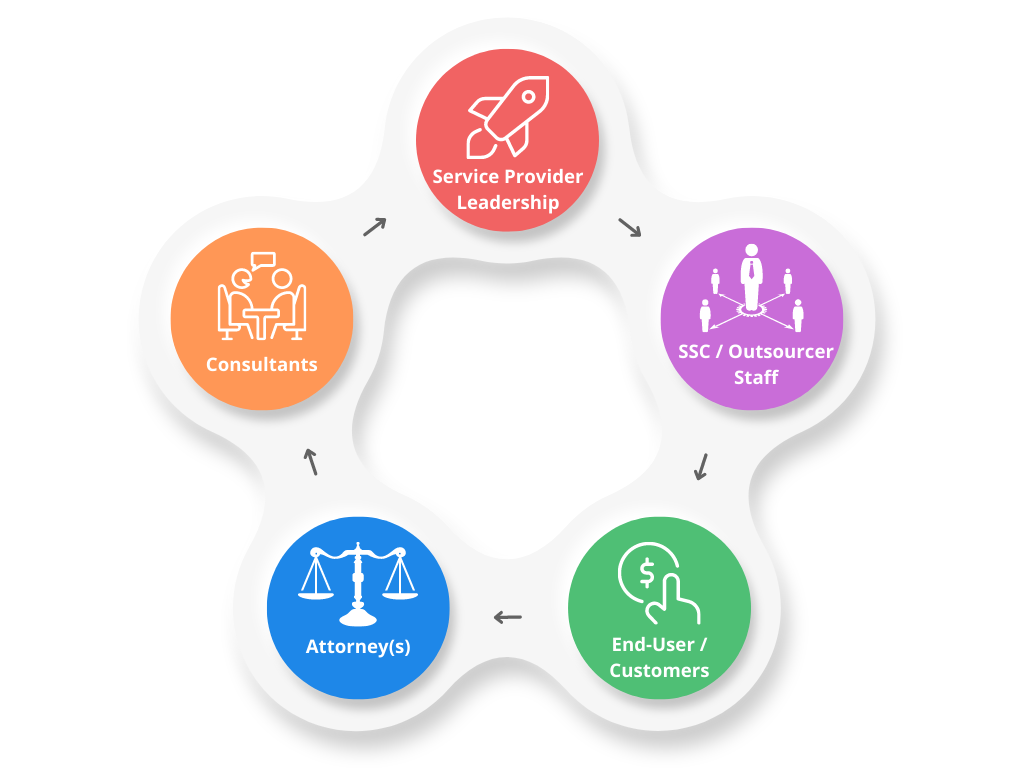 Core engagements